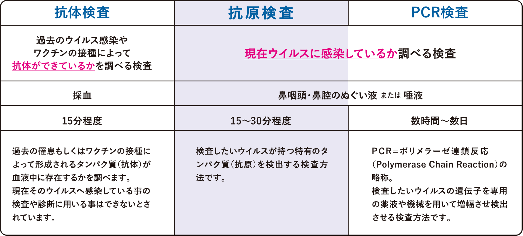 新型コロナウイルス抗原検査キット体外診断用医薬品承認製品 | Malcom